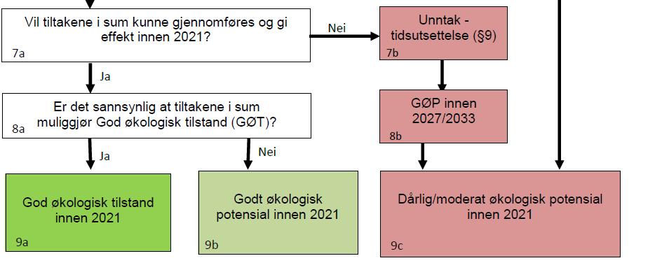 Fra ksmvf til SMVF eller NATURLIG