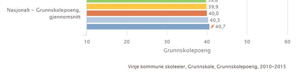 talet på grunnskulepoeng.