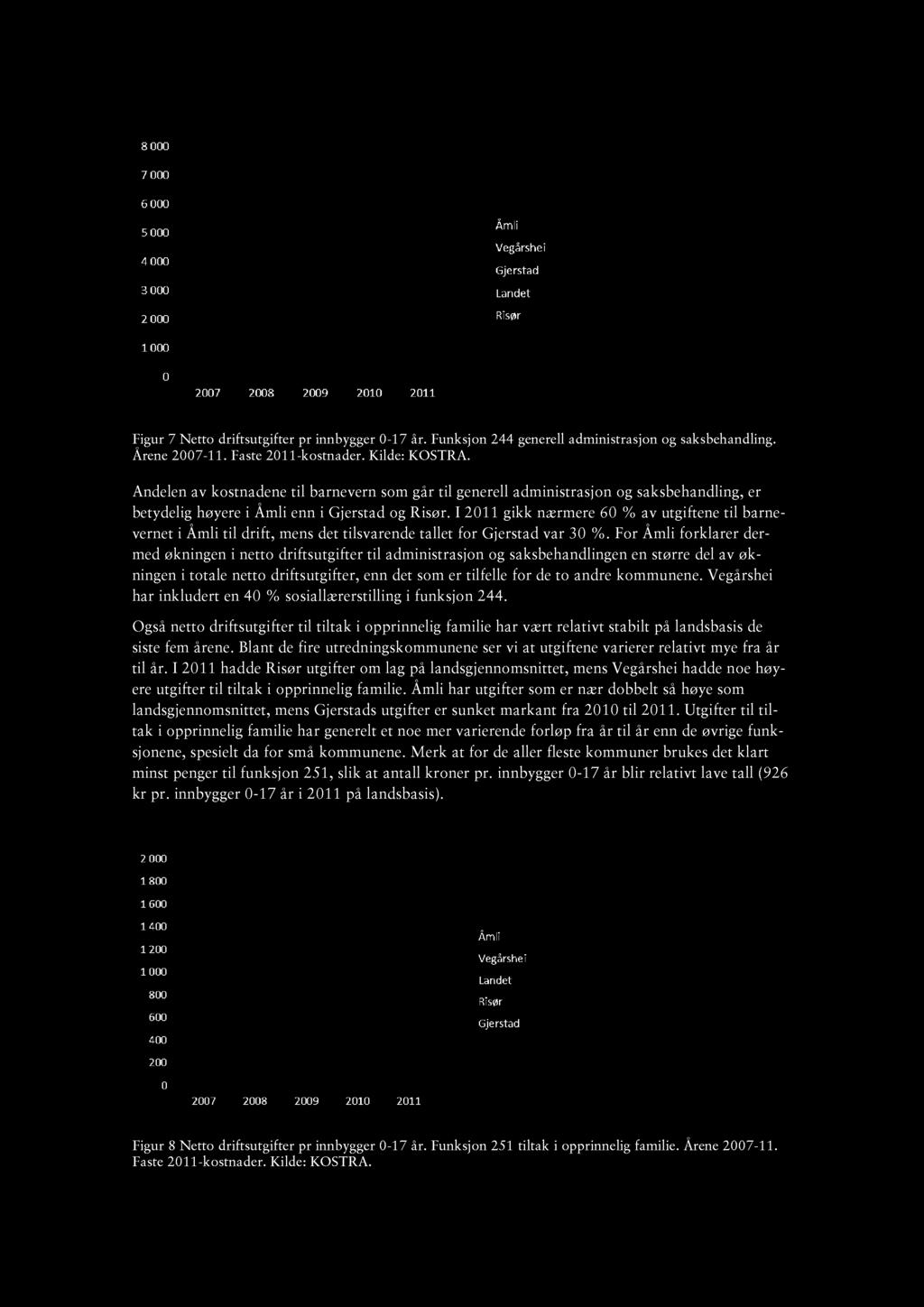 Figur 7 Netto driftsutgifter pr innbygger 0-17 år. Funksjon 244 generell administrasjon og saksbehandling. Årene 2007-11. Faste 2011 -kostnader. Kilde: KOSTRA.