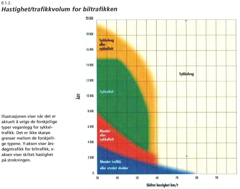 F E6 BIRI - VINGROM - KOMMUNEDELPLAN. EN TRAFIKKSIKKERHETSMESSIG VURDERING AV FV.