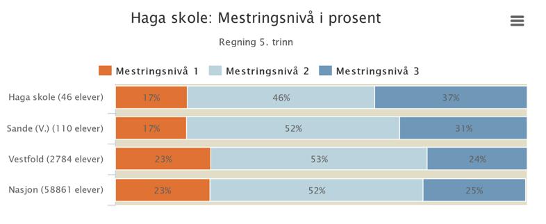 Oppfølging av