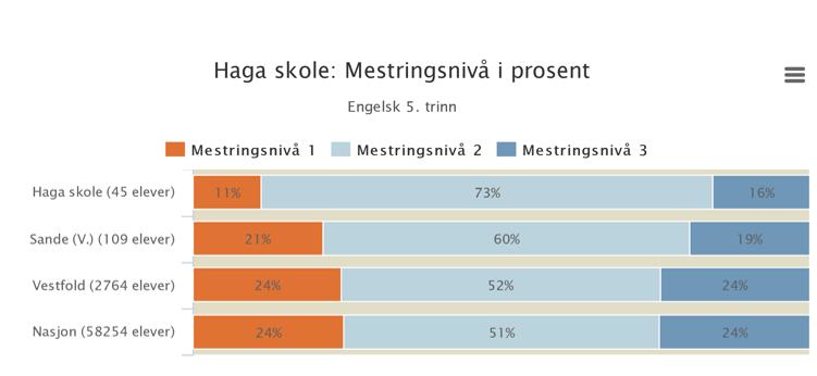 Haga skole