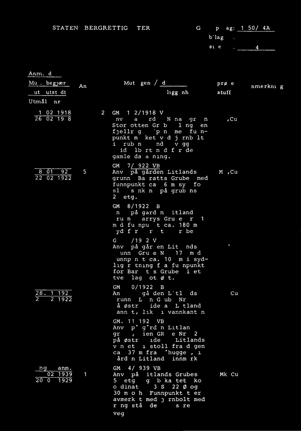 STAT ENS BERGRETTIGHETER NGU oppdrag: 1650/44A bilag : 1 side 4 Anm. dato Mut. begjært Mutingens/ ident. nr. prøve- Ant. Anmerkninger Mut. utstedt beliggenhet stuff Utmåls-nr. 21.02.1918 26.02.1918 28.