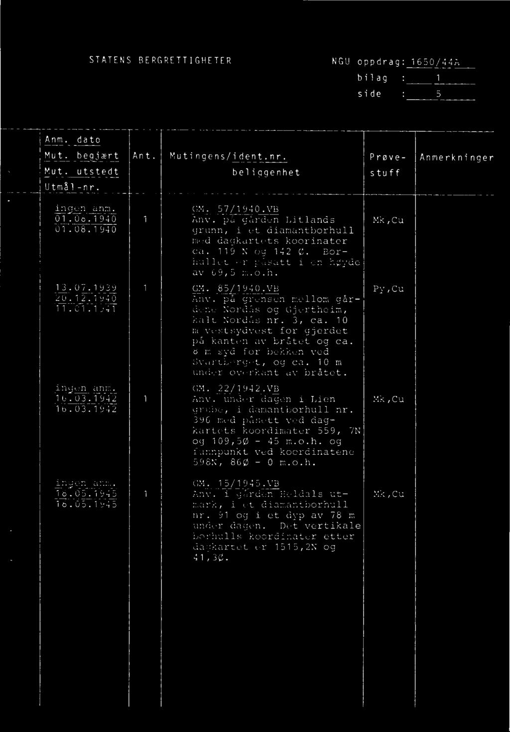 under dagen i Lien Mk,Cu 16.03.1942 grube, i damantborhull nr. 396 med påsett ved dagkartets koordimater 559, 7N og 109,50-45 m.o.h. og funnpunkt ved koordinatene 598N, 860-0 m.o.h. ingen anm.
