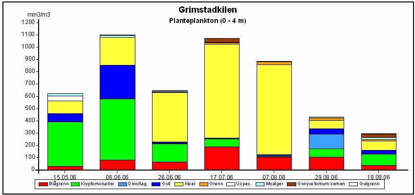 trendene skyldes må dataene behandles ved hjelp av statistiske metoder i tillegg til en nærmere vurdering av andre faktorer som berører ulike problemstillinger knyttet til dette, noe som ikke er