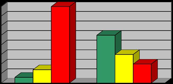 Rekordstore tall, 2249 registrerte saker på pmto.