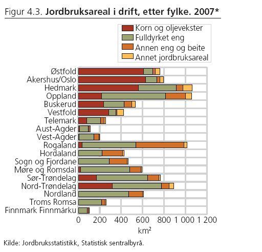 Verdifull dyrka mark som er utsett for press er mest aktuelt for vern Matkornjord bør ha særleg merksemd. Storleik og samanhang skal tilleggjast vekt.