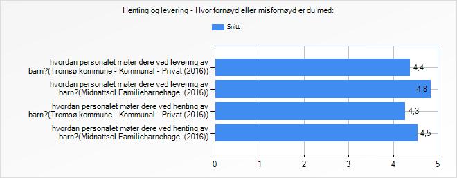 Tilvenning og skolestart Ja Nei Skal barnet ditt begynne på skolen til høsten?