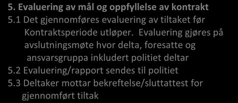 fra politiet 2.2 Kontaktperson og leder for rus- og psykiatri er ansvarlig for at koordinator velges 2.3 Kontaktperson kontakter andre instanser ved Behov 2.