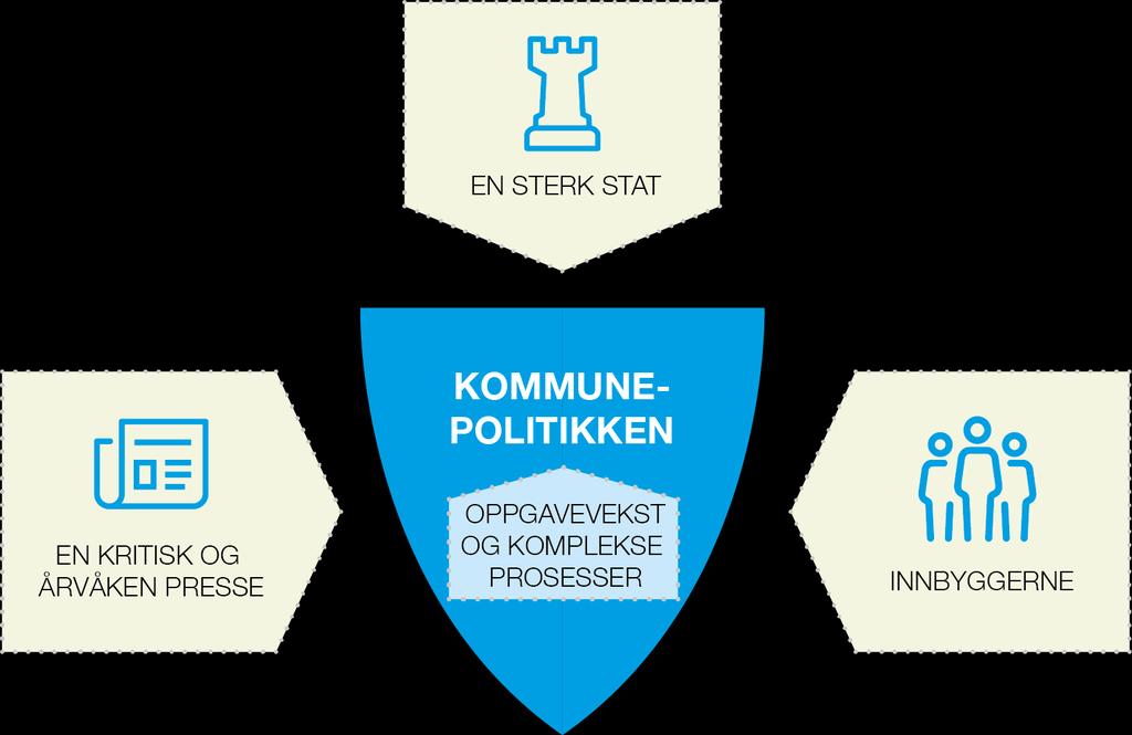 Kommunen