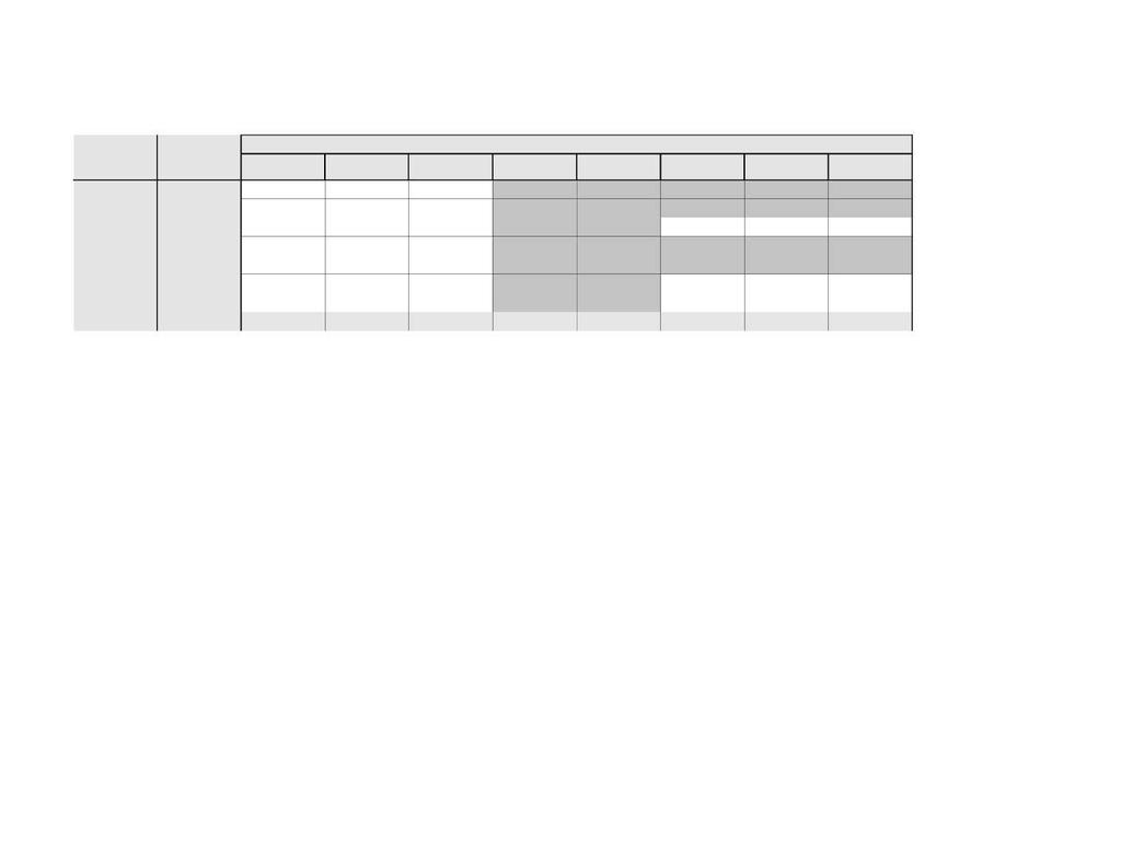 SAM LET PRODU KSJON F OR ARCTIC SALM ON RES EARCH CEN TRE (ASRC) I P ERIODEN 2015-2020 År 2020 Plan IB Ant IB Bi om IB Snitt Utsatt ant Utsa tt snitt Slakt ant Slaktet sløyd Måned snittvekt 1 409 530