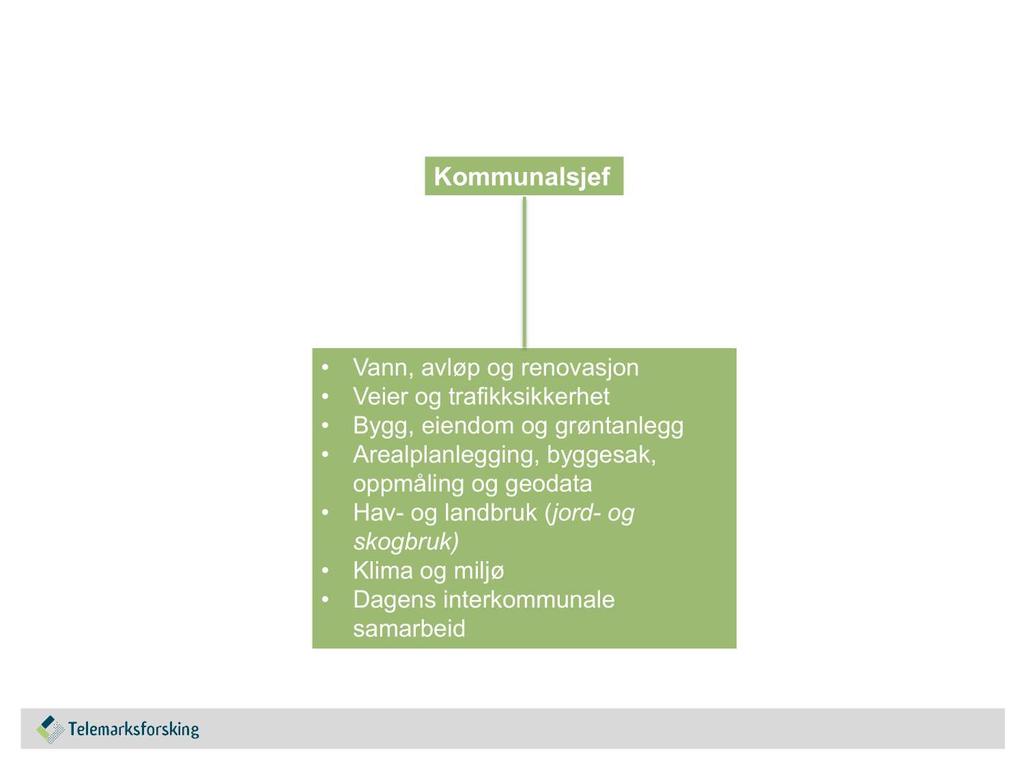 Organisasjonskart Teknisk, areal og miljø alt.