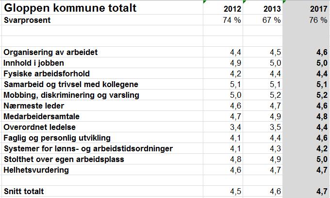 Arkiv: FE - 431, HIST - 16/173 JournalpostID: 17/5981 Saksbehandlar: Rita Arlen Lilletvedt Saksnr. Utval Møtedato 009/17 Administrasjonsutvalet 11.05.