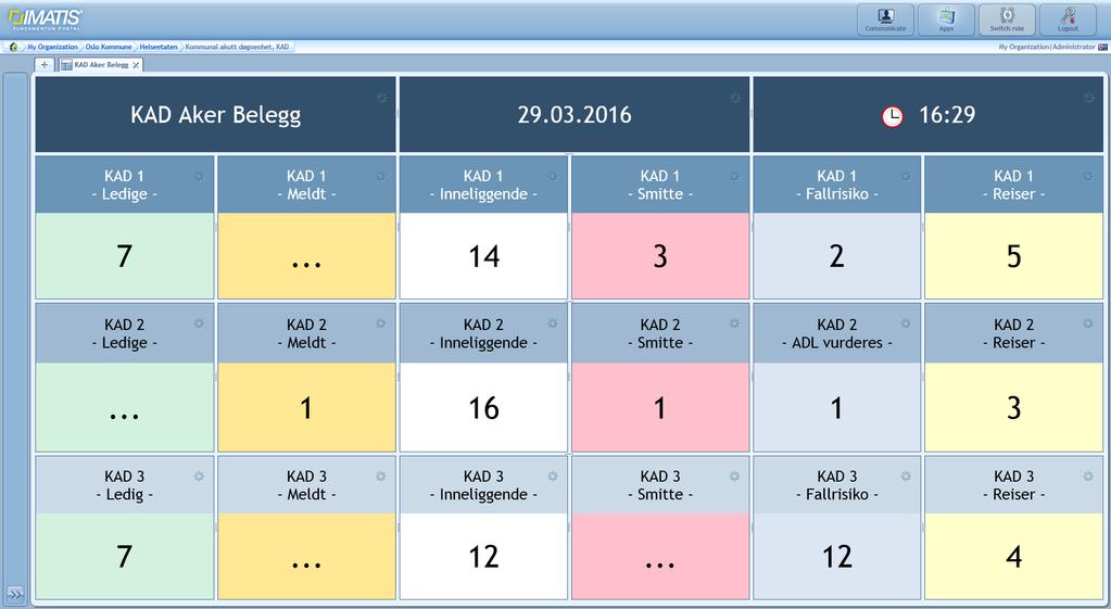 Sanntids styringsdata Oversiktstavlen er konfigurert og satt opp av