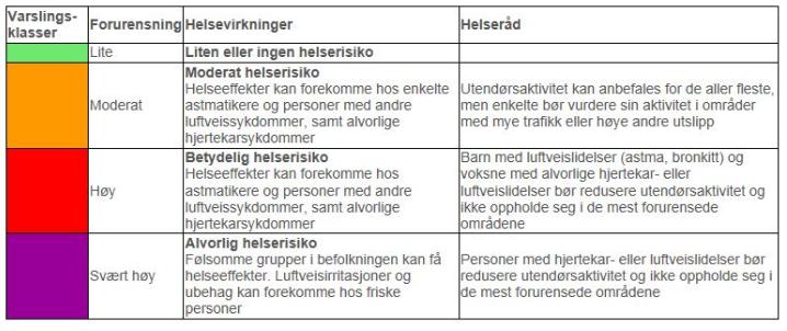 eks i dag informasjon direkte til barnehager i de mest utsatte områdene. Alle de tre stedene som er nevnt egner seg til innendørs opphold.