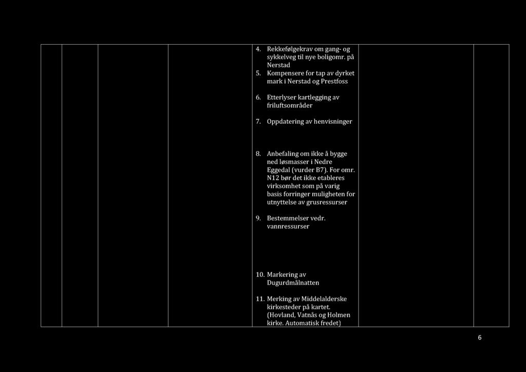 4. Rekkefølgekrav om gang- og sykkelveg til nye boligomr. på Nerstad 5. Kompensere for tap av dyrket mark i Nerstad og Prestfoss 6. Etterlyser kartlegging av friluftsområder 7.