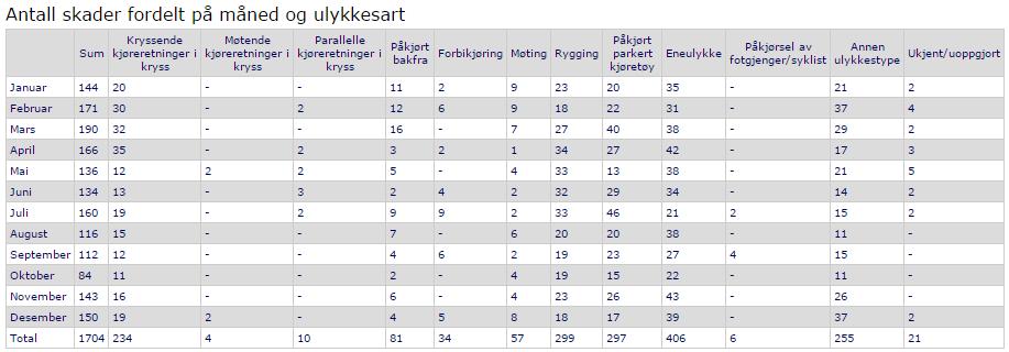 fremkommer av tall fra