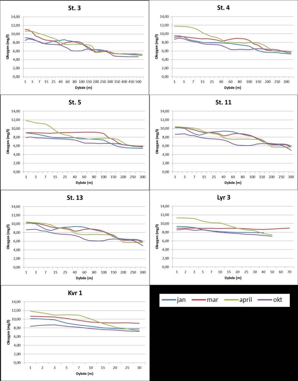 Uni Research Miljø, SAM-Marin Område 4: