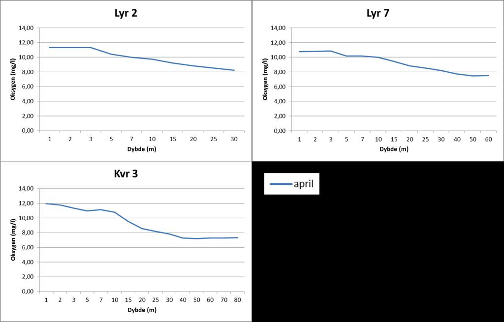 Uni Research Miljø, SAM-Marin Område 5: