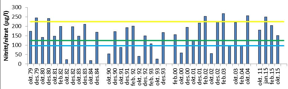 P.nr: 88969 Grimstadfjorden, Nordåsvannet, Dolviken og Knappen Område 2 