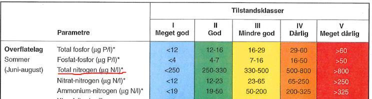 Det vil spare et år i utredning å ta dette på årets budsjett og dette har vært drøftet i møte med FMVE.