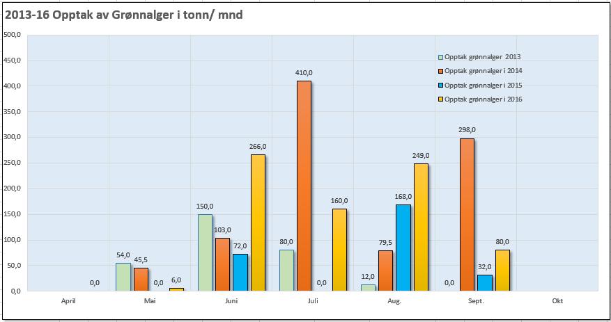 05.10 Befaring Konklusjon Ivar Trondsen 04.