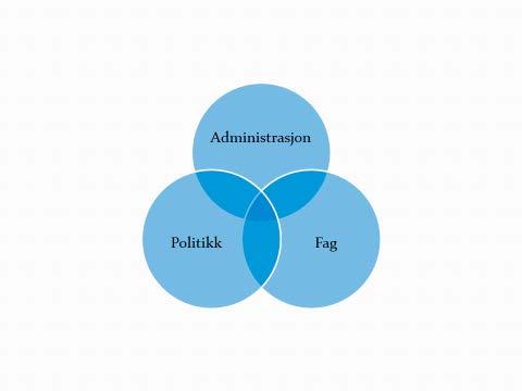 Å lykkes i lag! nomført, som grunnlag for utviklingsplanen. Alle skolens aktører gikk sammen i et dialogmøte, hvor skolenes strategiplan ble gjennomgått.