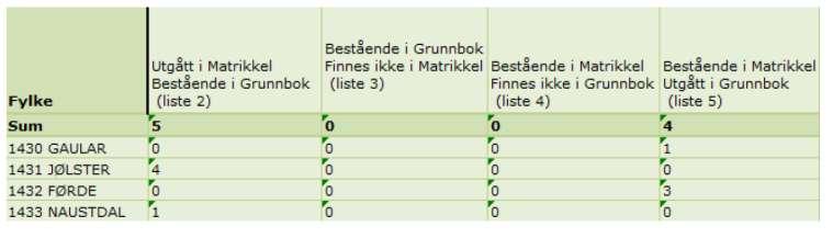 Hvordan skal kommunene forberede seg Matrikkelfaget kvalitetsheving matrikkel