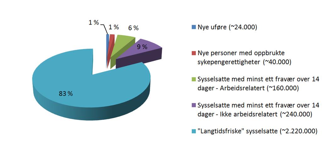 Det store bildet i 2013 Data: