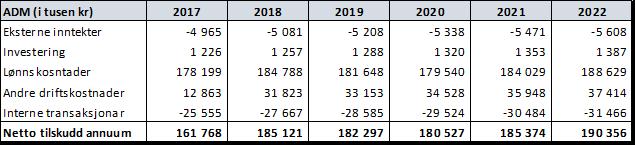 kjent dato de skal gå av/slutte. I tabell 4 ser man både antall årsverk og estimerte lønnskostnader for disse årsverkene.