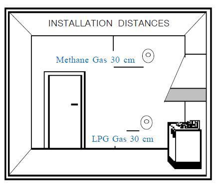 4. Installasjon Elektrisk installasjon skal utføres i henhold til et av nedenstående koblingsskjemaer, se punkt 5.