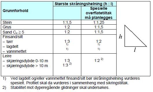 Geoteknisk rapport nr. Hd-1123A18 4 GRUNN- OG FUNDAMENTERINGSFORHOLD 4.