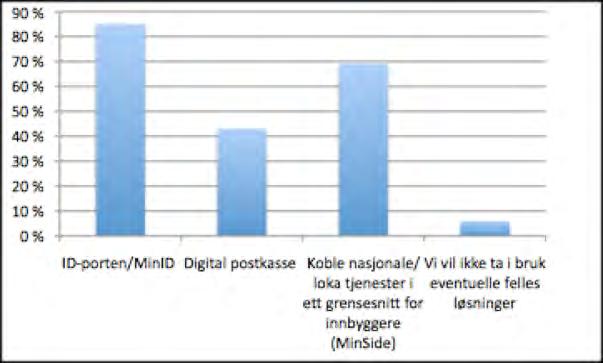 Vil kommunen ta i bruk nasjonale