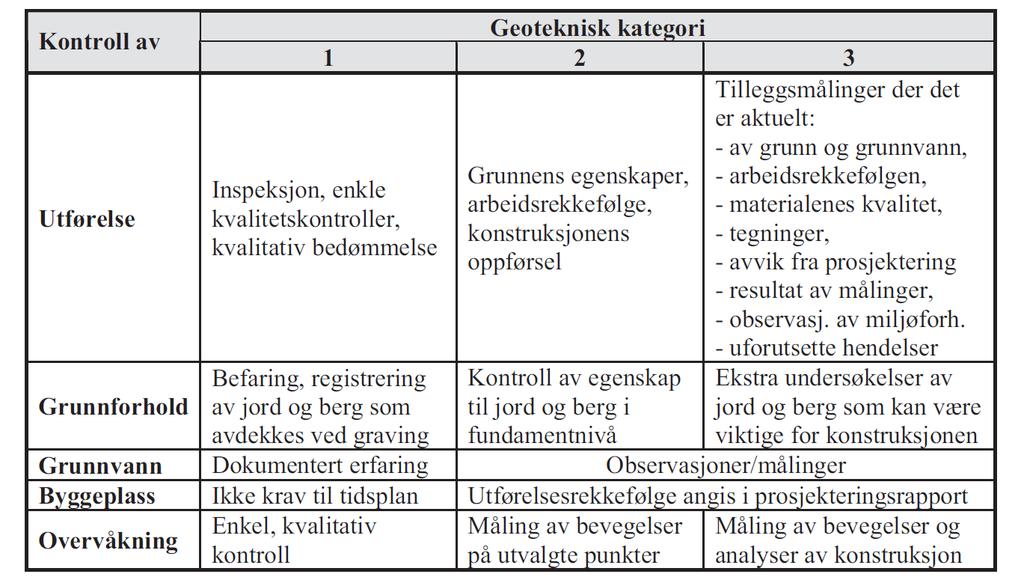 Geoteknisk rapport, Fv.551 Furebergfossen SVEIS nr. 2011129951-06 3 GRUNN- OG FUNDAMENTERINGSFORHOLD 3.