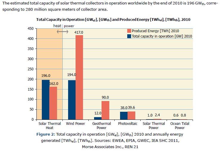 The Implementing Agreement on Solar Heating and Cooling was established in 1977 with the objective of co-operative research, development, demonstration and exchange of information regarding solar