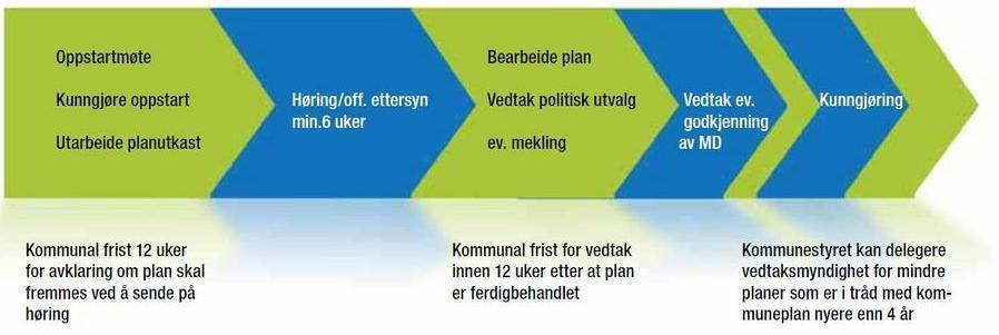 På den vestre del (Røynstrand) sida av skielva grensar arealet til næringsareal og kommunalveg. Det er innkjøring til arealet eit stykke oppe på den kommunale vegen.