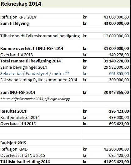 INU FSF Den Interkommunale Næringsretta Utviklingsordninga som kompenserer for auka arbeidsgjevaravgift i kommunane Førde, Sogndal og