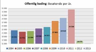 RANDABERG KOMMUNE ÅRSMELDING 2013 SIDE 92 Avdeling idrett/randaberghallen Legge til rette for utvikling av fysisk aktivitet med hovedvekt på barn og ungdom i samarbeid med skolene, med foreningslivet