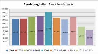 Tilrettelegging for det frivillige barne- og ungdomsarbeidet gjennom blant annet tilskuddsordninger og gratis lokaler til fritidsaktivitet, og ansvar for dirigenter og instruktører til skolekorpsene.