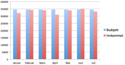 GIVERTJENESTE 2017 Sareptas krukke - hva og hvorfor Uttrykket er hentet fra Første Kongebok 17.7-16 Det oppstod flere behov i vinter.