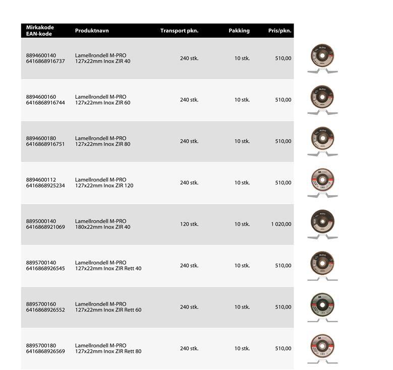 Kappe & Slipeskiver LAMELLRONDELL M-PRO Ekstra prisgunstig rondell