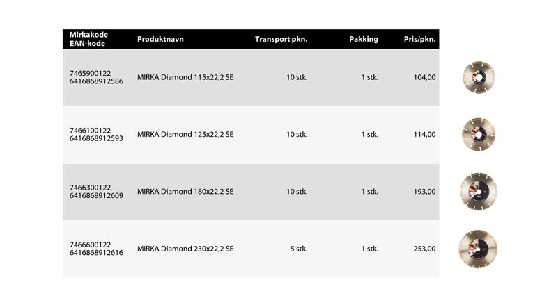 Betong Naturstein MIRKA DIAMOND TWF Diamantkappeskive for