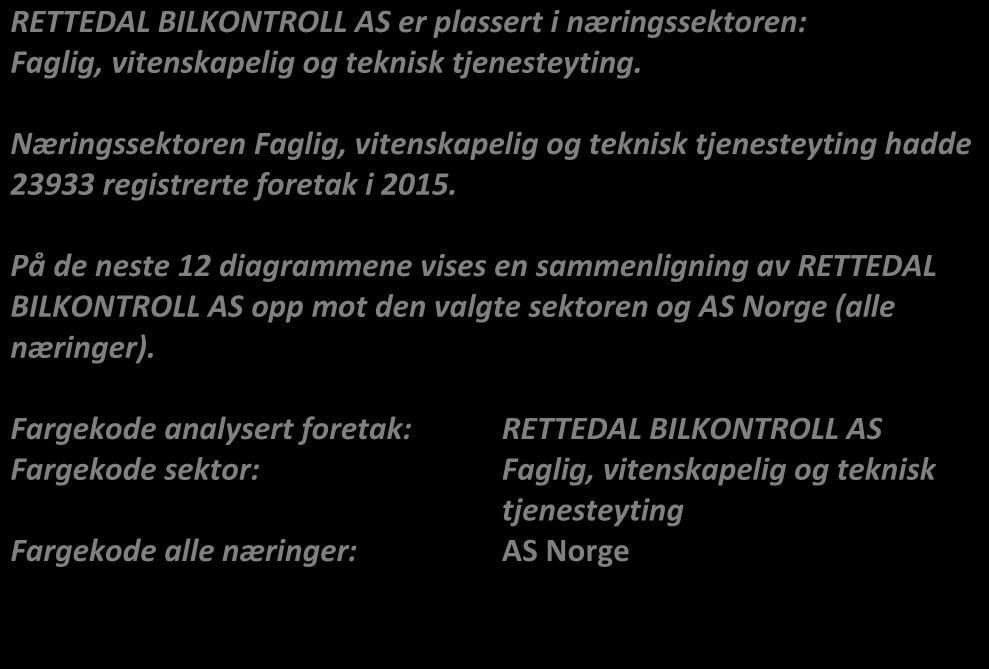 Bransjesammenligning. I denne bransjesammenligningen er RETTEDAL BILKONTROLL AS sammenlignet med tilhørende næringssektor på nivå to. Dette er sektorer du finner i flere av SSB sine oversikter.