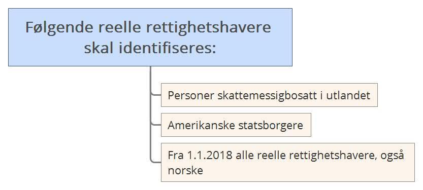 Side 107 av 138 Opplysningsplikten omfatter også amerikanske statsborgere uavhengig av hvor de er bosatt.