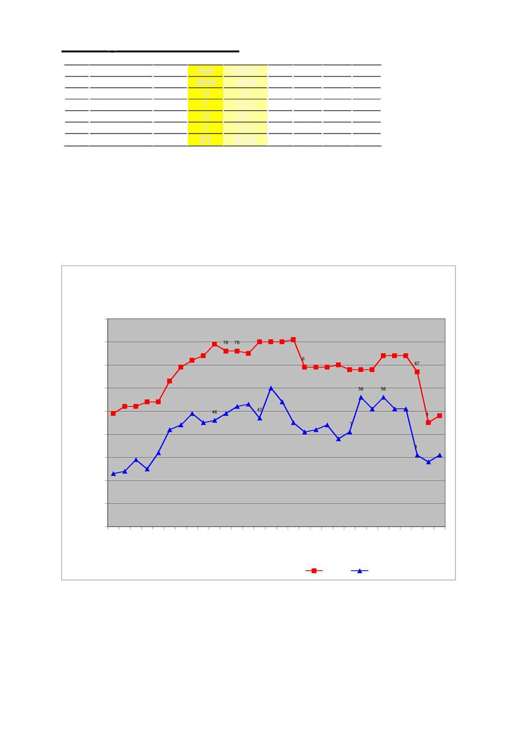 Felling sstatistikk ELG DPO Jaktvald Tildelt Felt Fell.