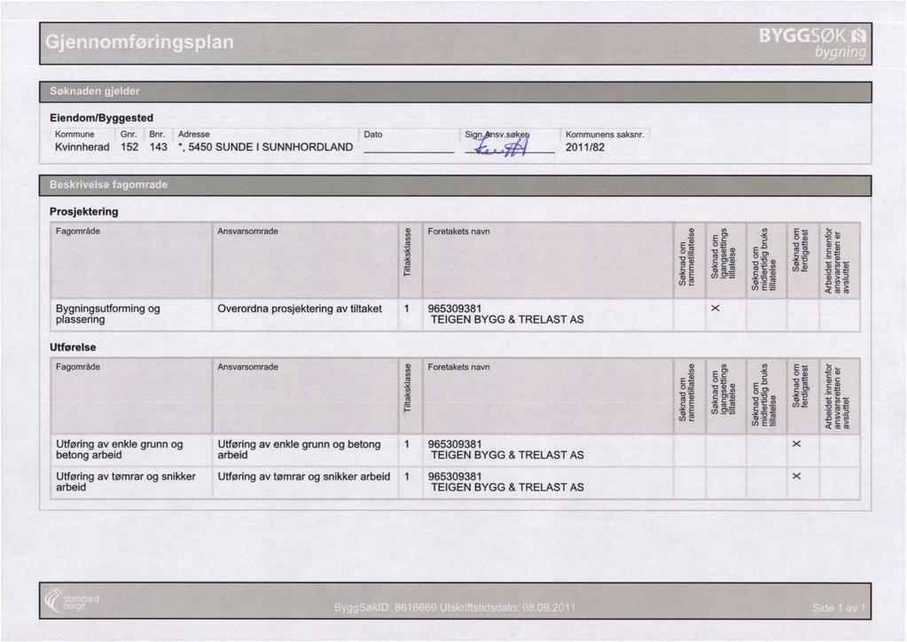 Eiendom/Byggested KommuneGnr. Bnr. Adresse Kvinnherad 52 43 *, 5450 SUNDE I SUNNHORDLAND Dato Signsv.søkpri Kommunens saksnr.