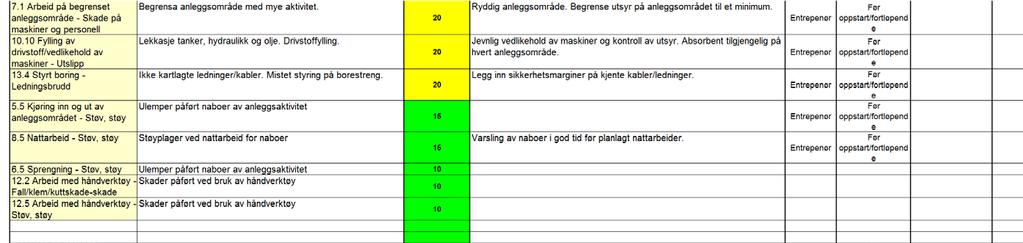 SHA-plan: Bypakke Nord-Jæren