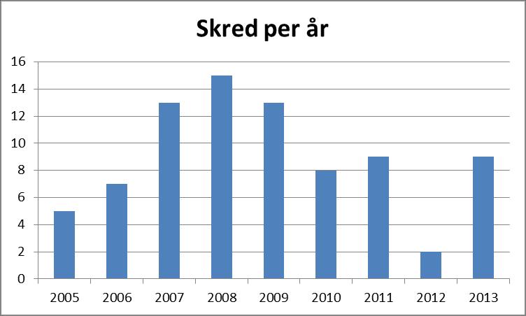 3 RISIKOVURDERING OG AKSEPTNIVÅ 3.1 Strekning Den vurderte strekningen strekker seg fra tunnelportal i vest (KM 14,572) til campingplassen øst for Øygjaneset (KM 16,257).