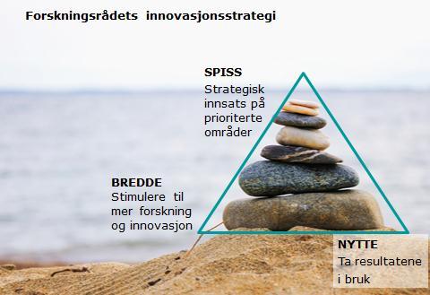 Forskningsrådets innovasjonsstrategi og offentlig sektor Spiss: Stimulere kunnskapsmiljøer for innovasjon i offentlig sektor på prioriterte områder Gjøre profesjonsutdannelse og utøvelse mer