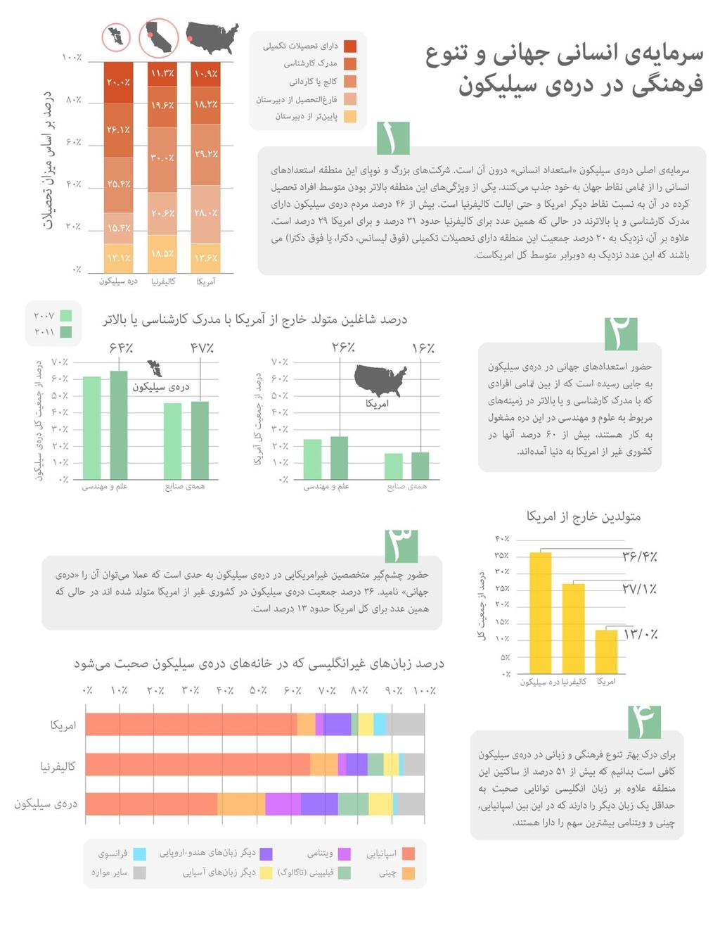 سرمایه انسانی